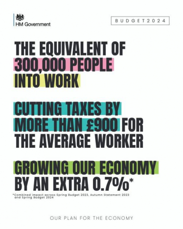 The equivalent of 300,000 people into work. Cutting taxes by more than £500 for the average worker. Growing our economy by an extra 0.7%. 