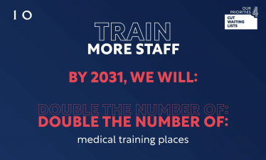 TRAIN MORE STAFF - By 2031 we will double the number of medical training places